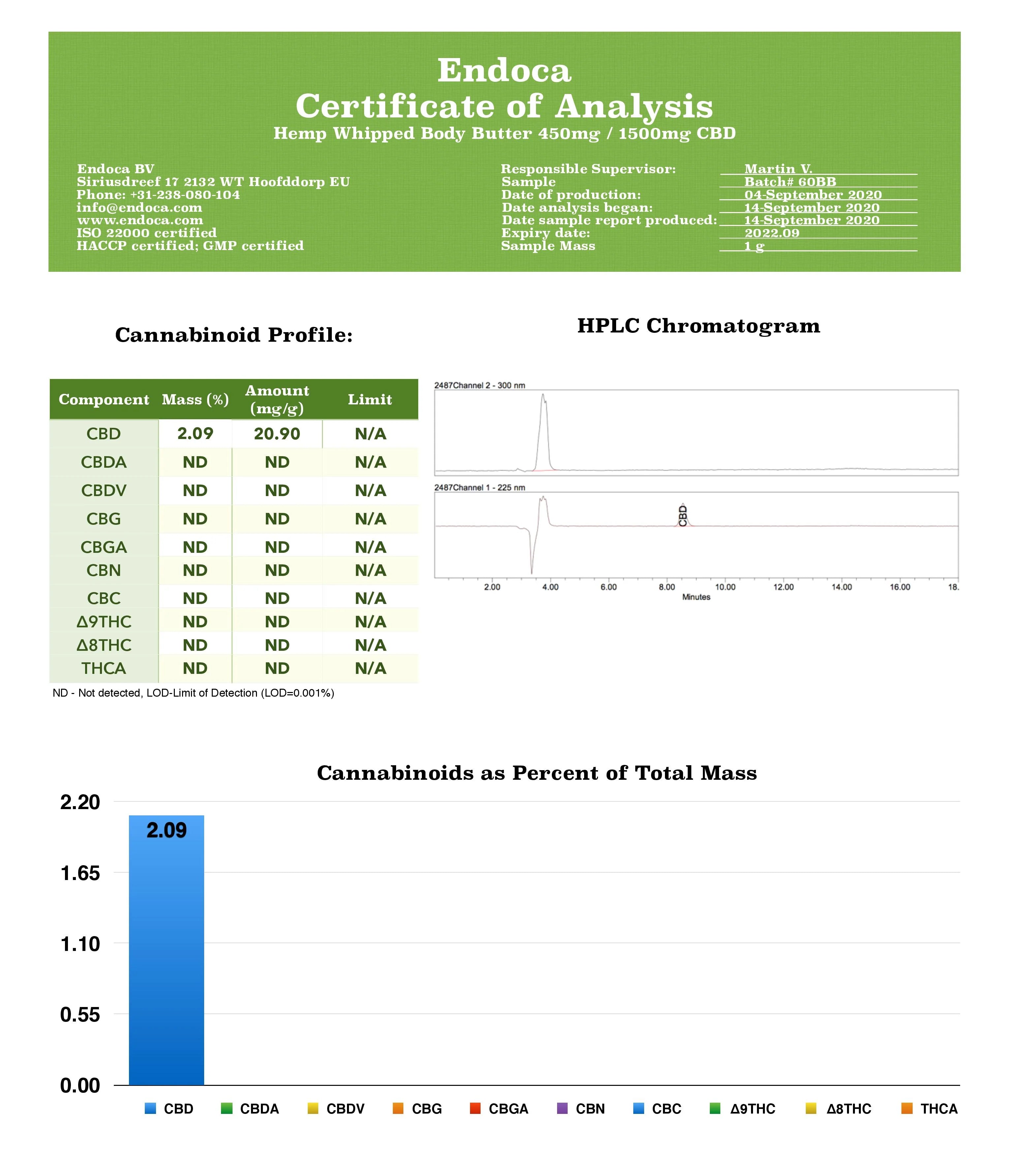 Endoca 450mg CBD Hemp Whipped Body Butter Product 30ml