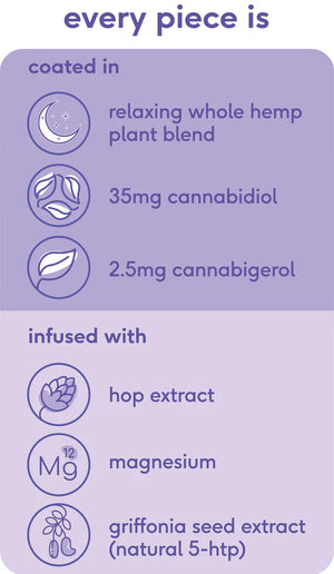 CBME 1050mg CBD Papaya Fruit Pieces Product 30pieces