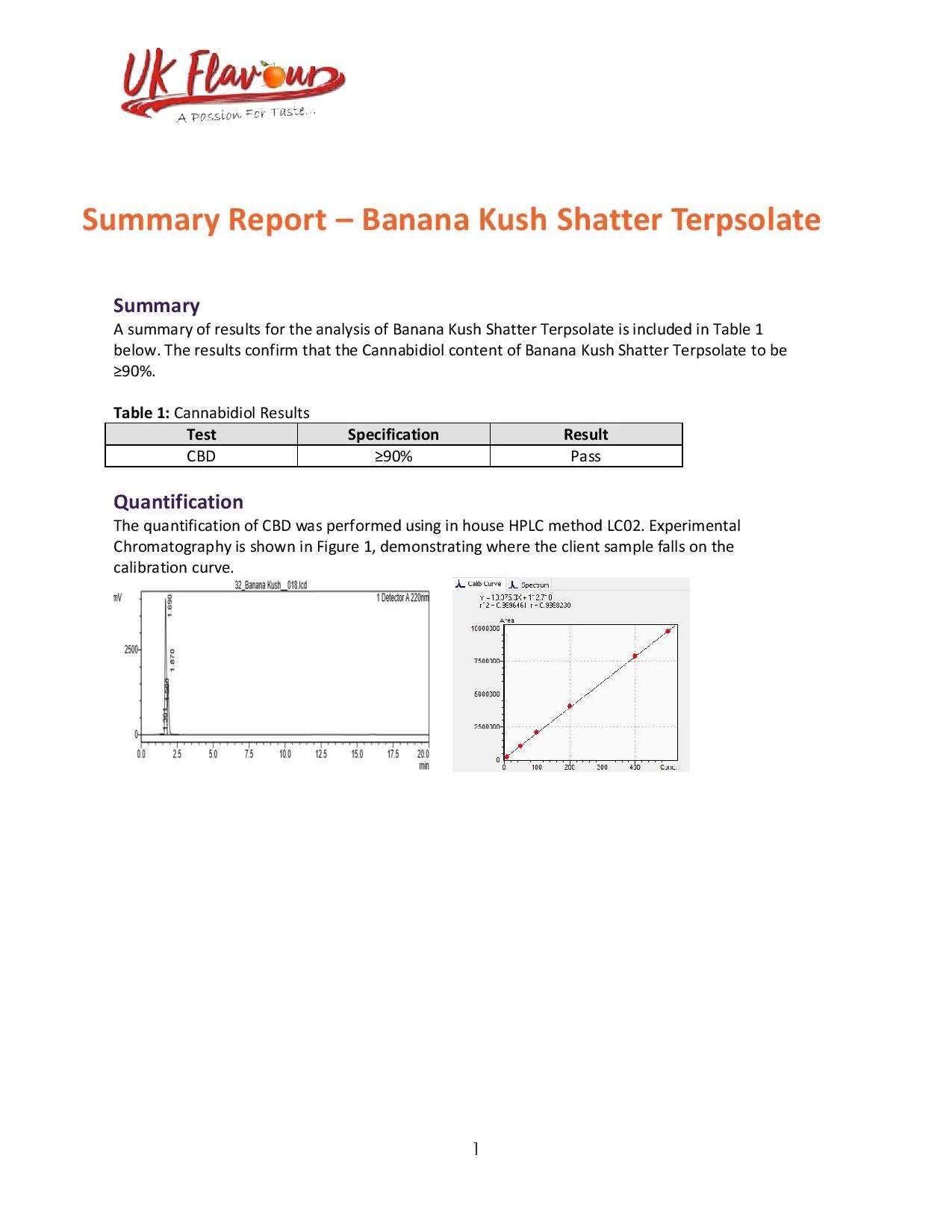 Canevolve 900mg CBD Shatter Product 1g