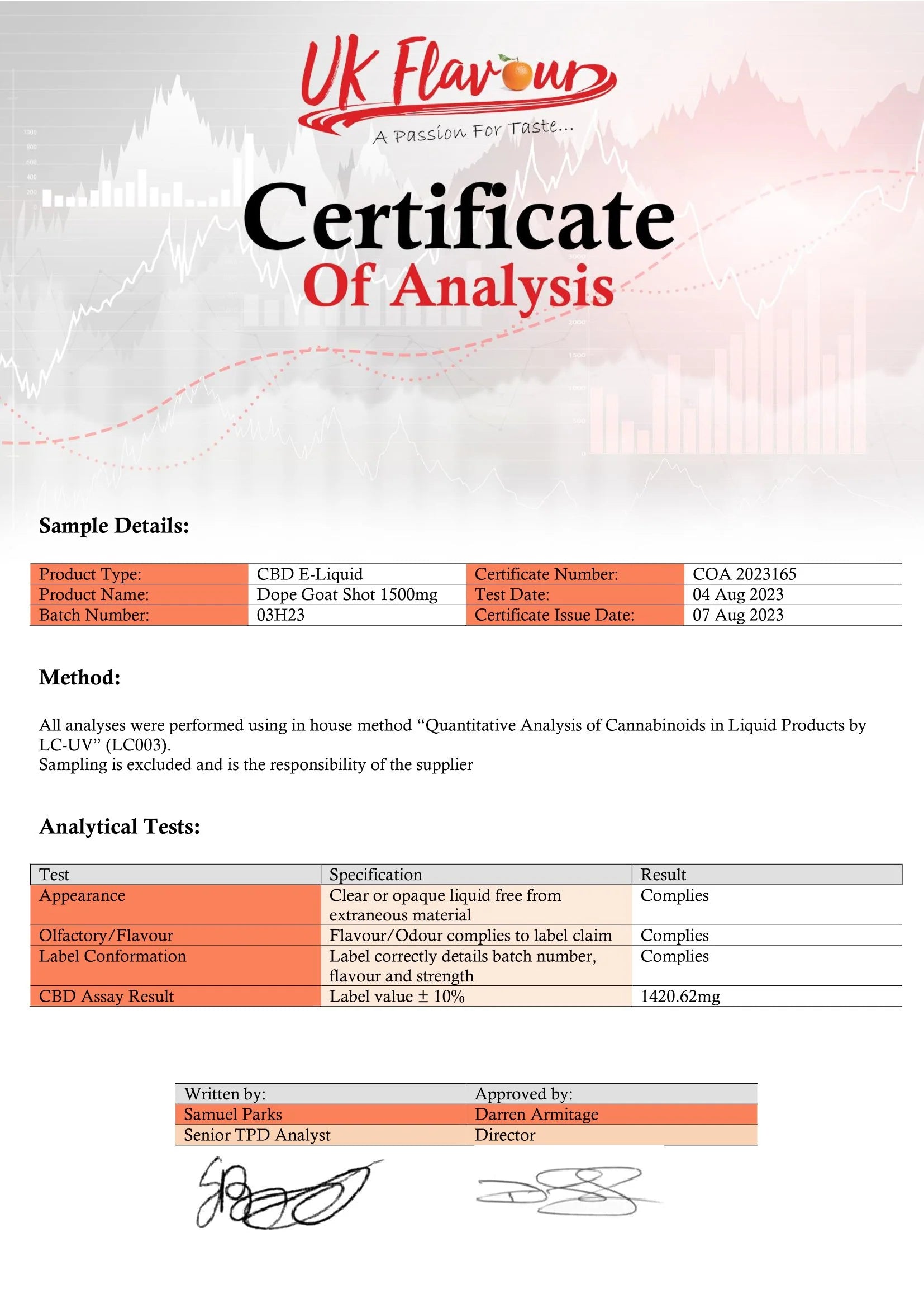 Dope Goat 1500mg CBD Shot Product 10ml