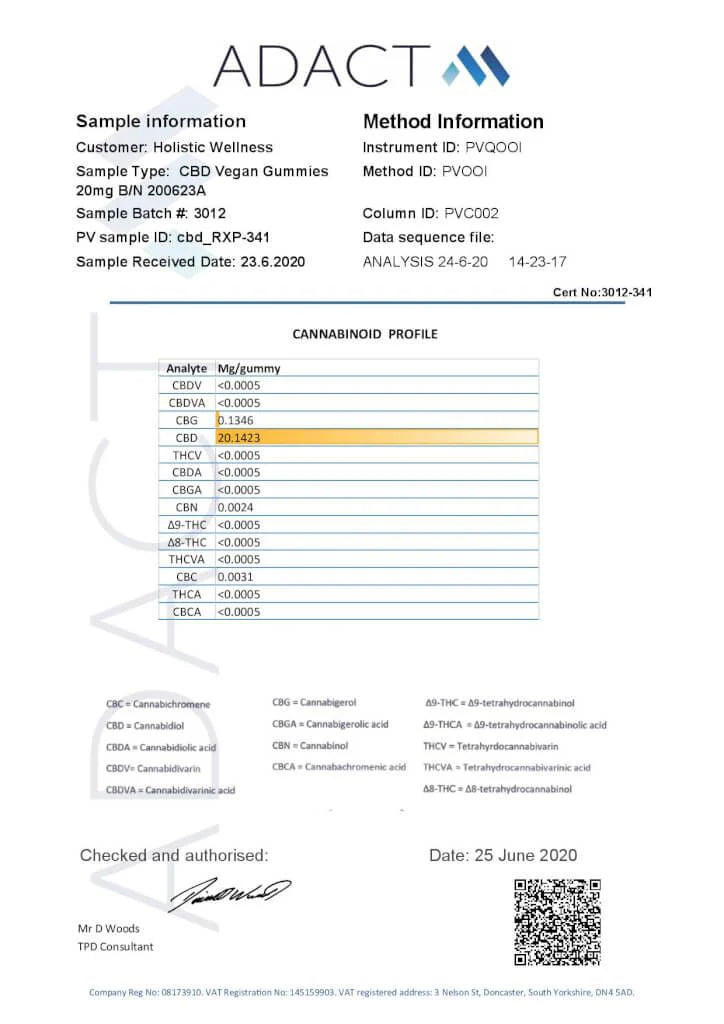 ZenBears 200mg CBD CBD Gummies 50g