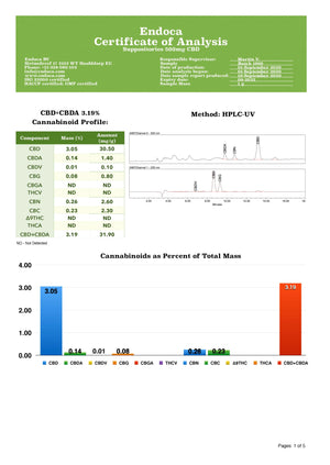 Endoca 500mg CBD Suppositories Product