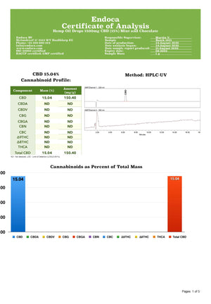 Endoca 1500mg CBD CBD Hemp CBD Oil 10ml