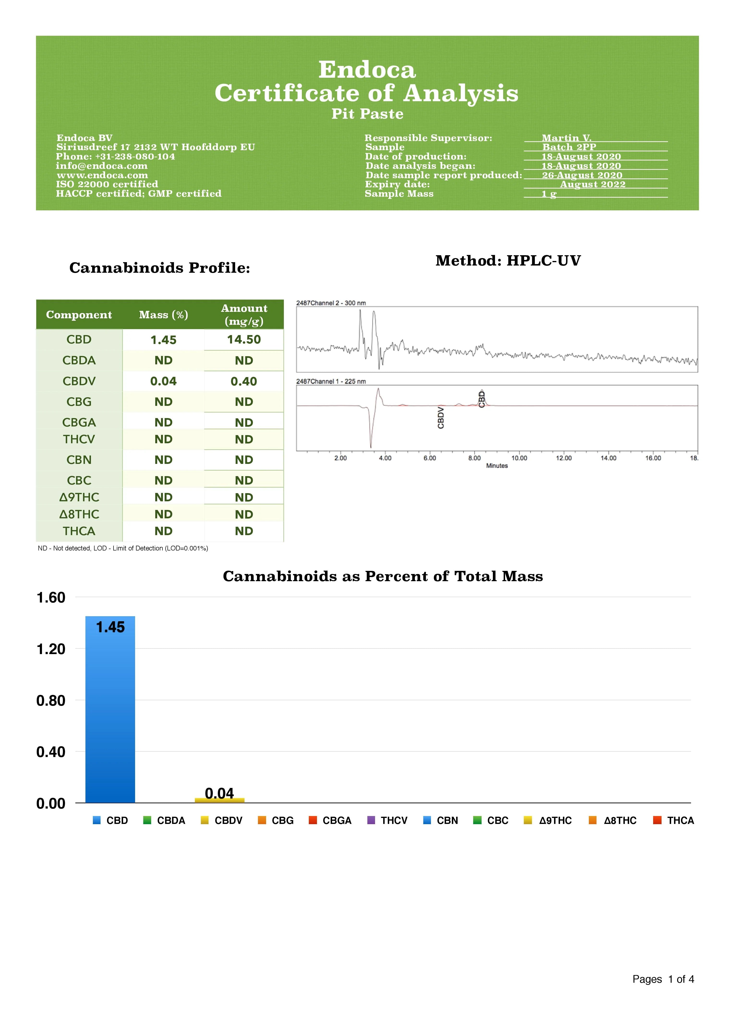 Endoca 100mg CBD Pit Paste Product 10ml