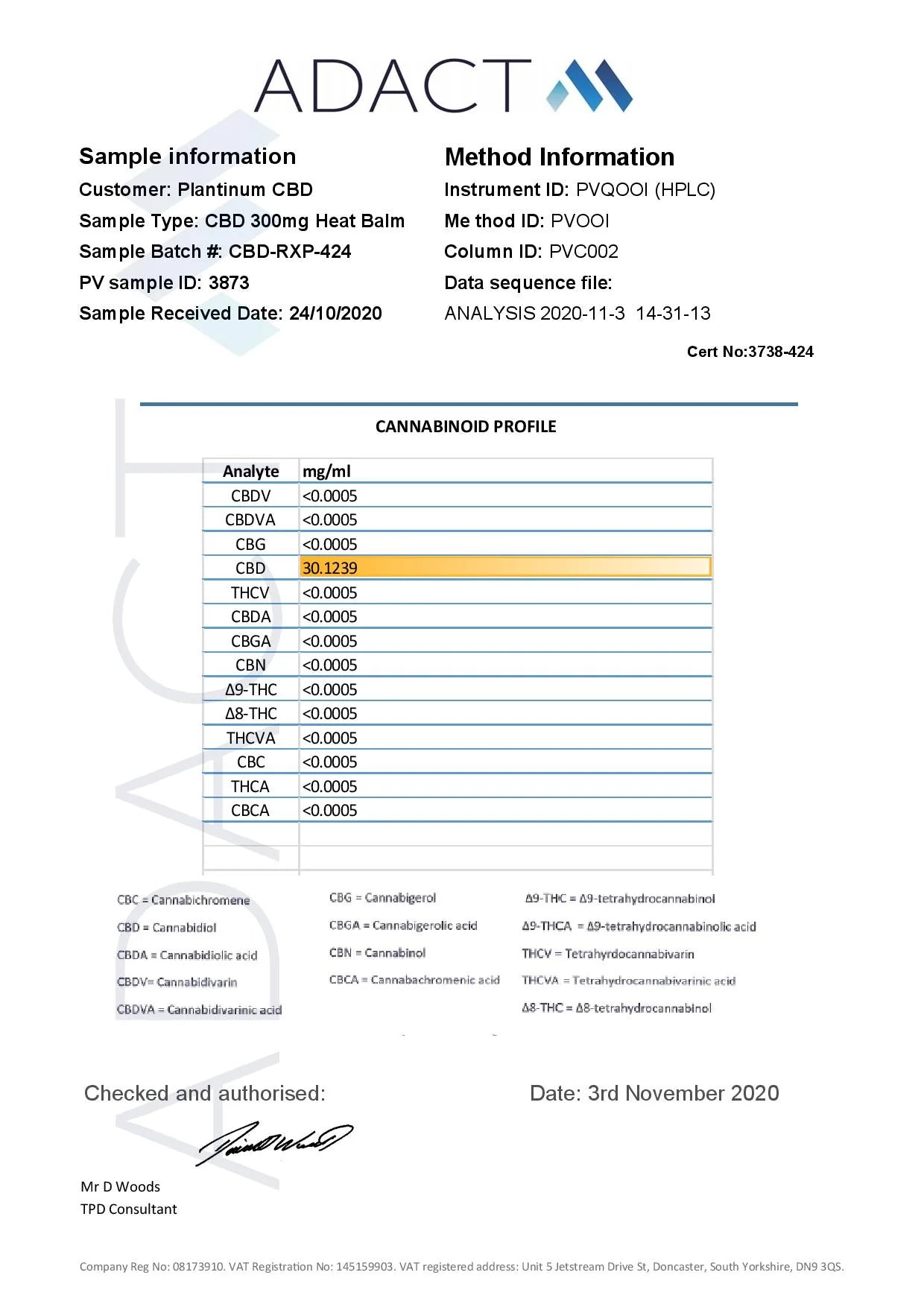 Plantinum CBD 500mg CBD Heat Balm Product 50ml