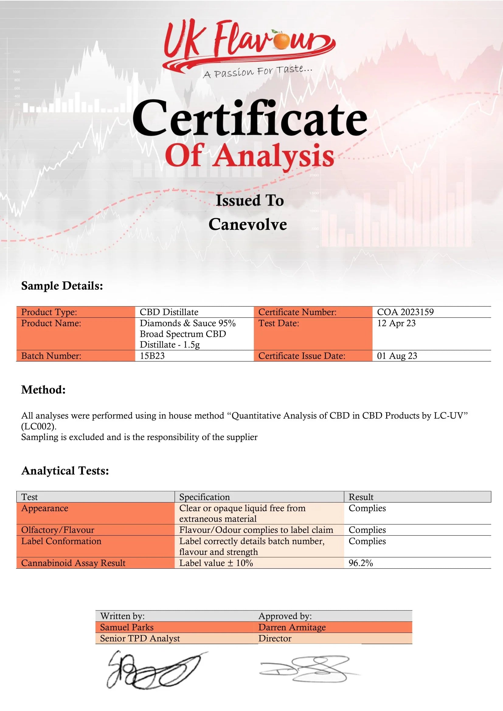 Diamonds & Sauce CBD Distillate Product 5g