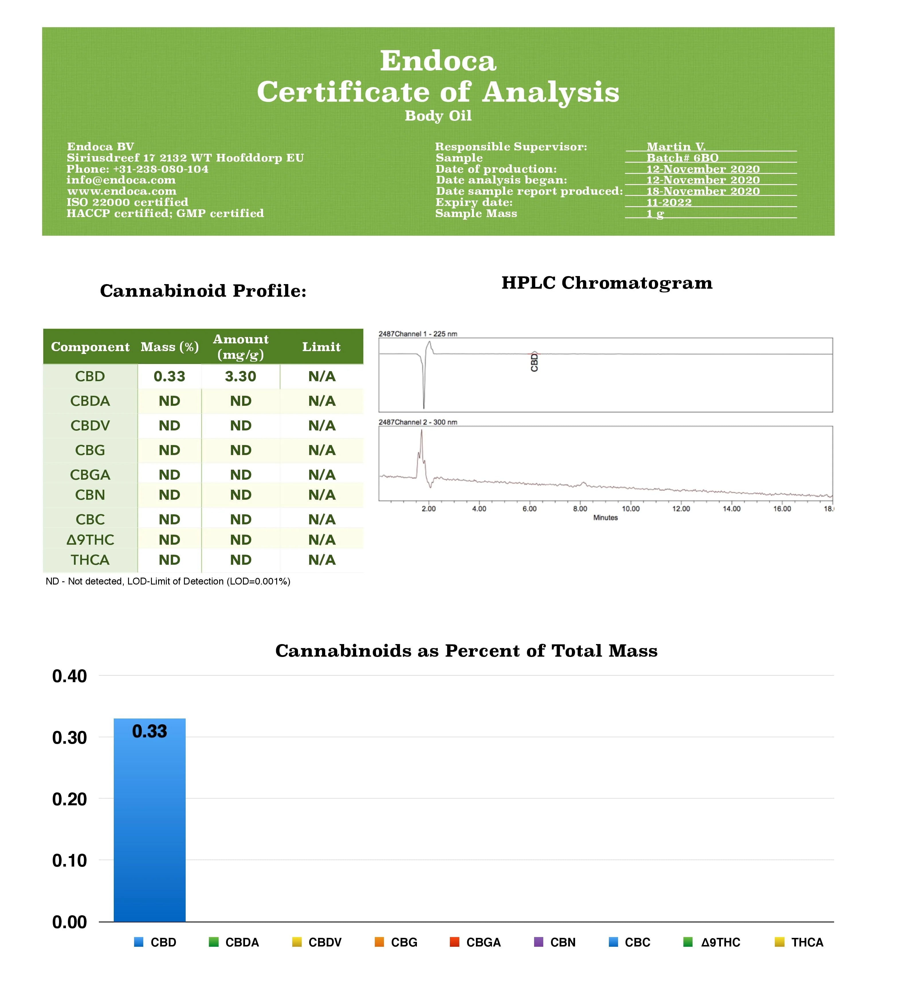 Endoca 300mg CBD CBD Face & Body CBD Oil 200ml