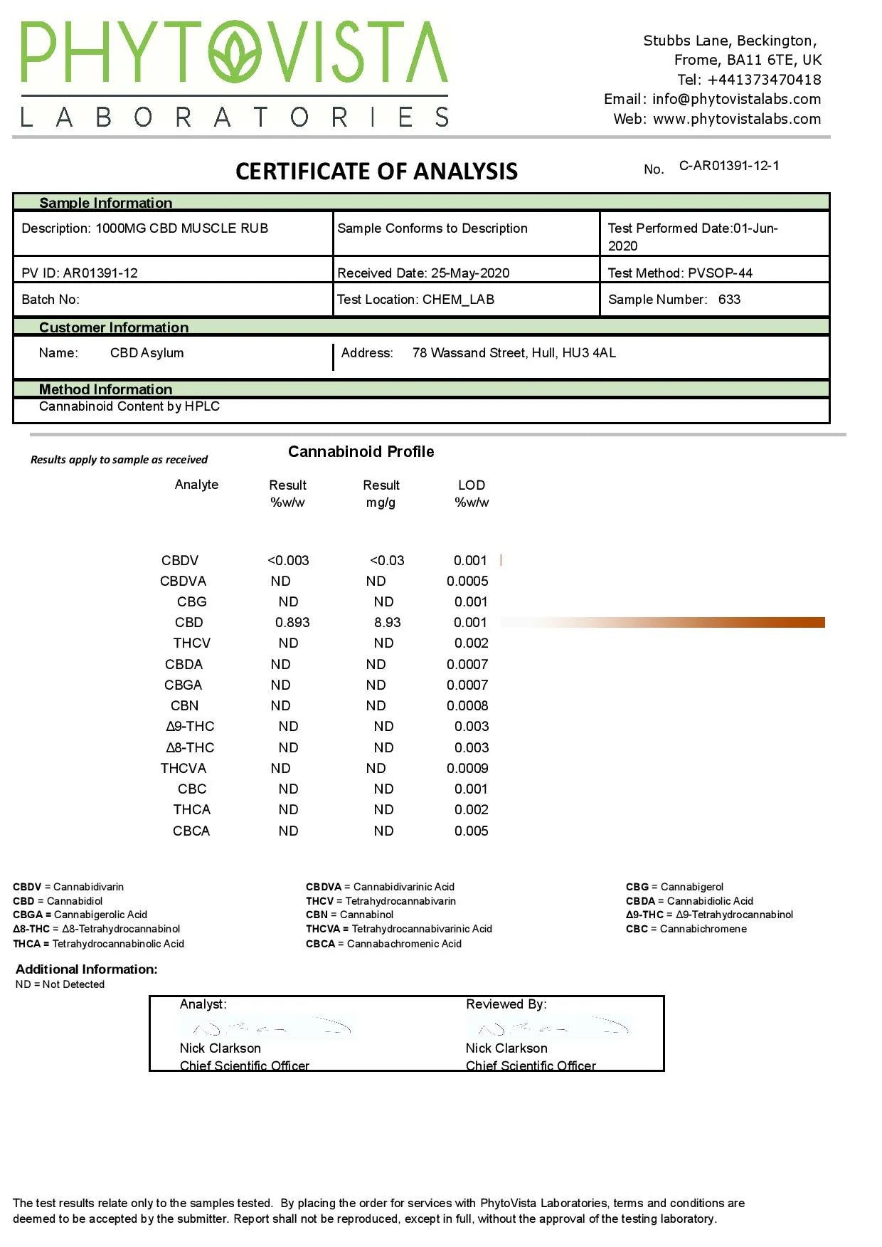 CBD Asylum 2000mg CBD Asylum Product 100ml