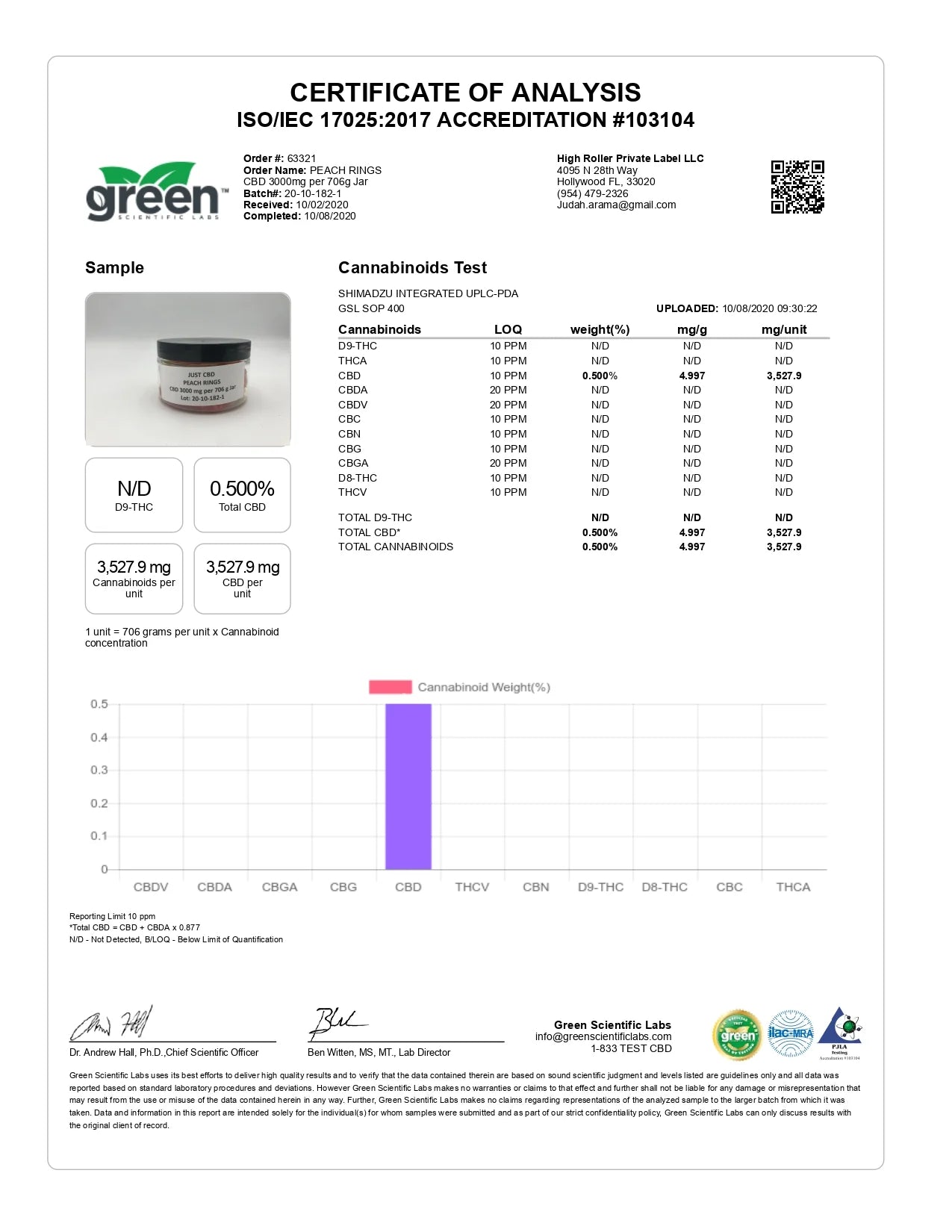 Just CBD 3000mg CBD CBD Gummies 600g