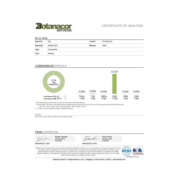 Equilibrium CBD 48mg CBD Product