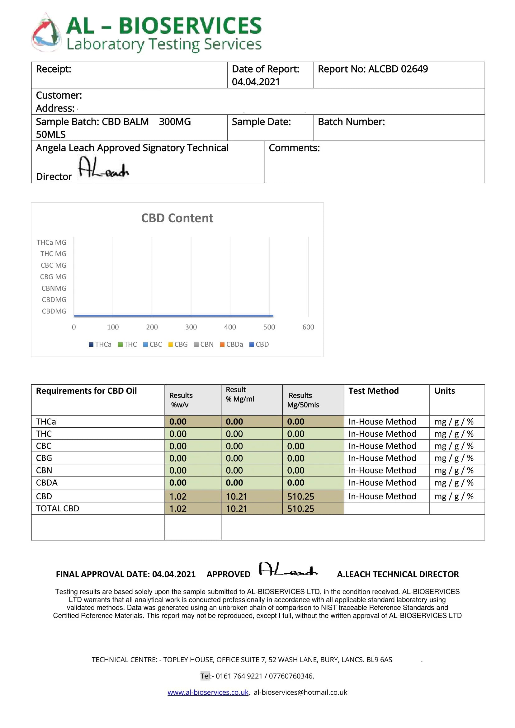 Legacy369 300mg CBD Balm N Product