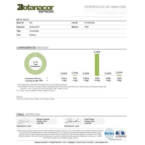 Equilibrium CBD 100mg CBD Product 100g