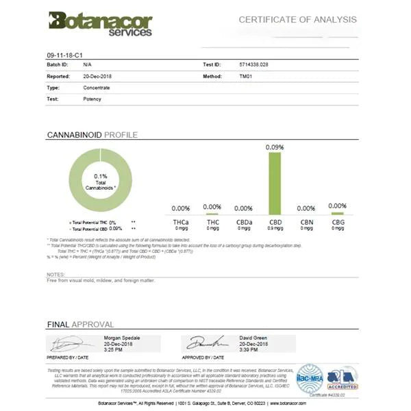 Equilibrium CBD 100mg CBD Product 100g