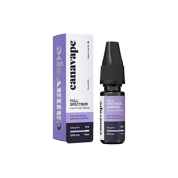 Canavape 1200mg CBD Shot Product 10ml